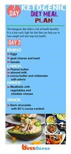 Keto Meal Plan for Picky Eaters